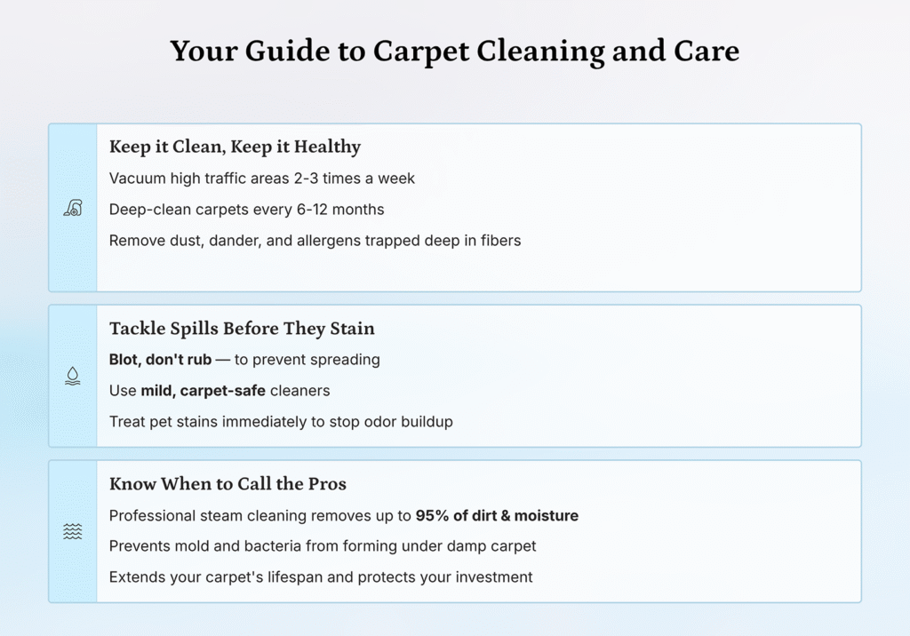 Your Guide to Carpet Cleaning and Care Infographic | Easy Clean Carpet Care infographic showing three carpet cleaning and care tips: regular cleaning, quick spill response, and professional deep cleaning for long-lasting, healthy carpets.