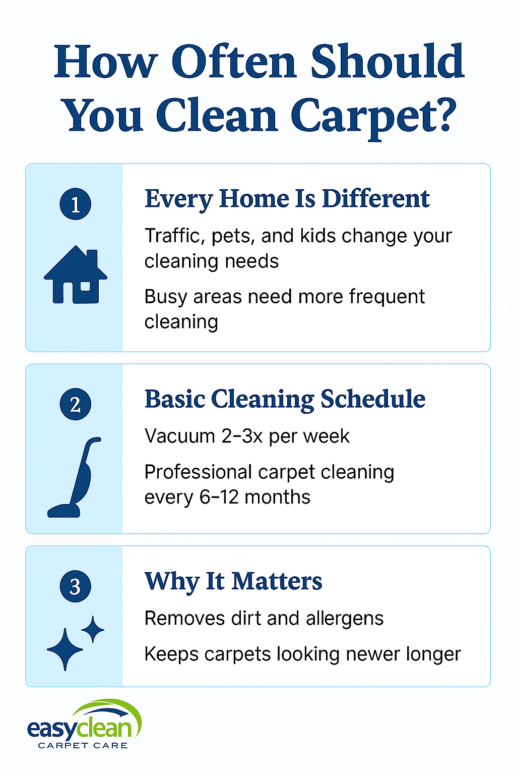 Carpet Cleaning Infographic | Easy Clean Carpet Care infographic explaining how often you should be cleaning carpets, with simple sections on home traffic, a basic cleaning schedule, and why consistent cleaning matters.